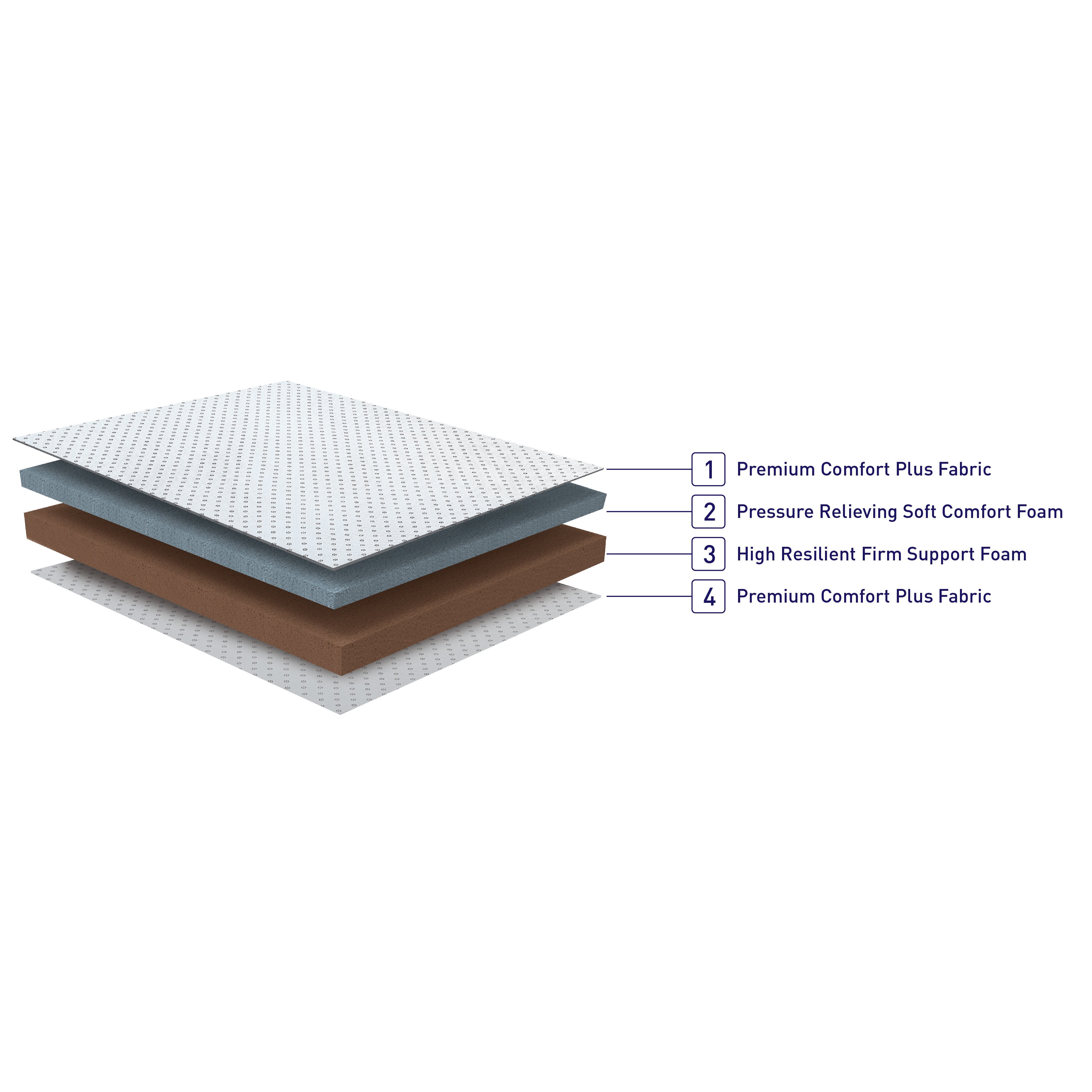 Perfect Rest Dual Sleep Mattress
